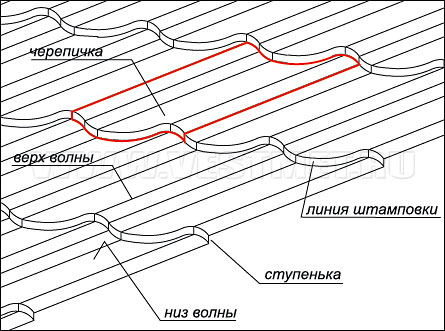 Металлочерепица - схематичное изображение