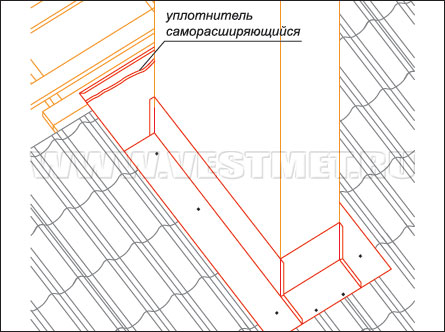 Обход трубы, расположенной на скате, ширина трубы не превышает 80 см