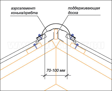 Монтаж планок конька