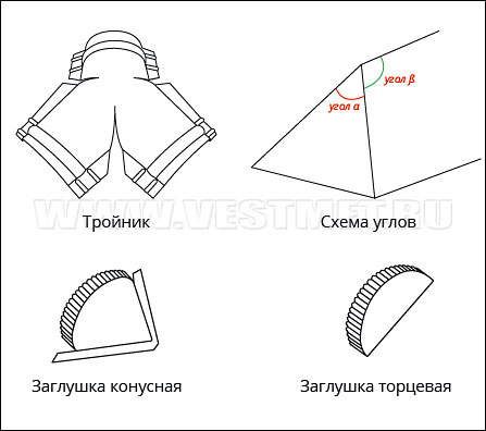 Монтаж планок конька