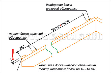 Монтаж шаговой обрешетки