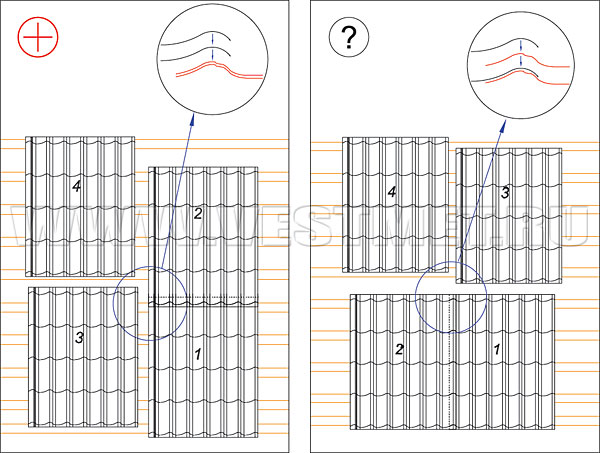 Стыковка листов металлочерепицы