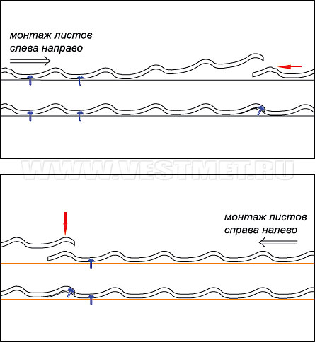 Стыковка листов металлочерепицы