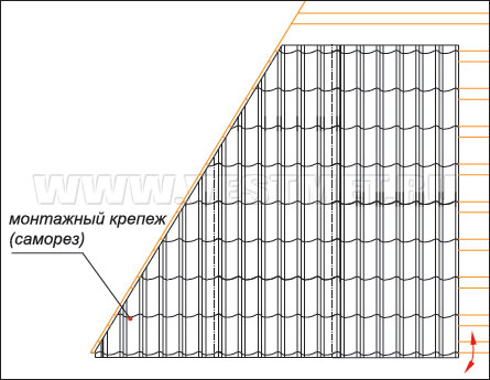 Монтаж металлочерепицы на трапециевидных и треугольных скатах