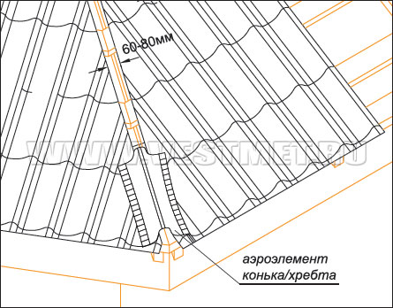 Монтаж металлочерепицы на трапециевидных и треугольных скатах
