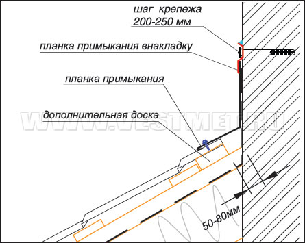 Устройство верхнего примыкания к стене - схема 5