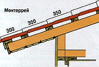 Обрешетка