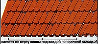 Монтаж кровельных листов