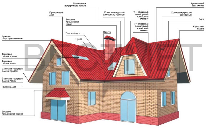 Композитная черепица Metrotile - расположение элементов на кровле