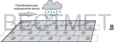 Монтаж черепицы Метробонд на скате кровли