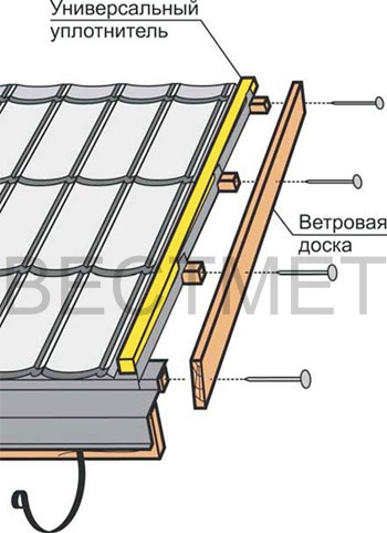 Монтаж ветровой планки Metrobond