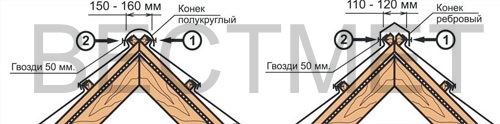 Монтаж композитной черепицы на коньке