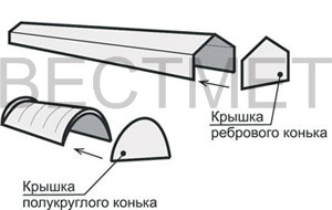 Монтаж конькового элемента Metrobond