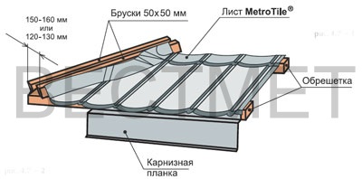 Монтаж композитной черепицы на вальмовой кровле