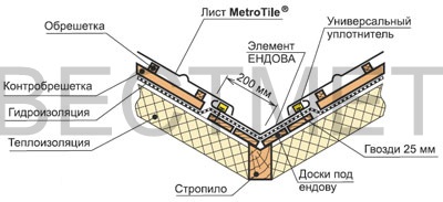 Монтаж черепицы Metrobond в ендове