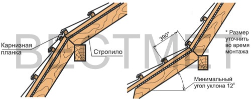 Монтаж композитной черепицы на изломе кровли