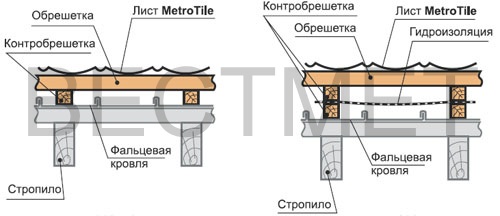 Монтаж композитной черепицы поверх старой кровли