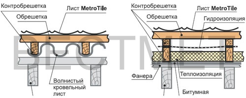 Монтаж черепицы Метробонд