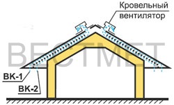 Вентиляция черепицы Metrobond