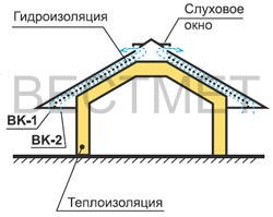 Монтаж черепицы Metrobond - Вентиляция подкровельного пространства