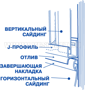Переход от горизонтального к вертикальному сайдингу