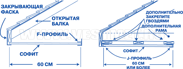 Открытые стропила