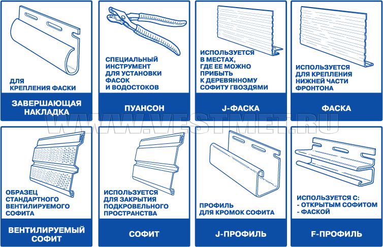 Софит и фаска