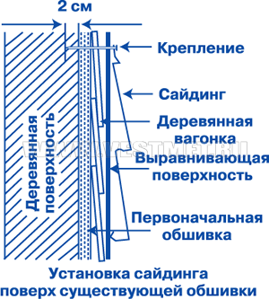 Установка сайдинга на эксплуатирующийся объект