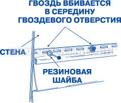 Установка в районах сильных ветров