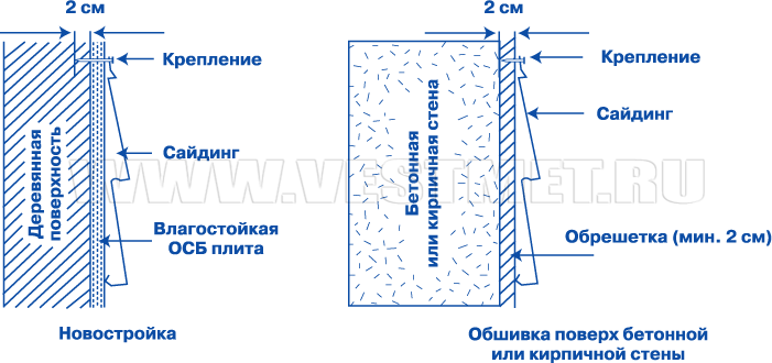 Установка сайдинга на строящийся объект
