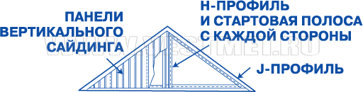 Установка вертикального сайдинга на фронтонах
