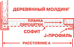 Вставленный навес