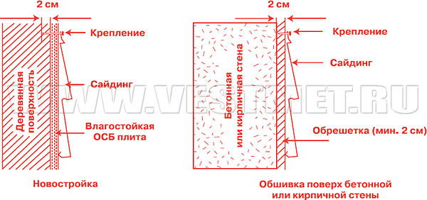Установка сайдинга на строящийся объект