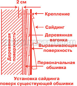 Установка сайдинга Mitten на уже эксплуатирующийся объект