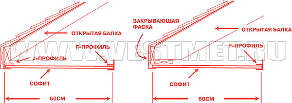 Монтаж софита и фаски