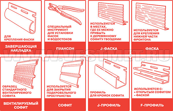 Софит и фаска