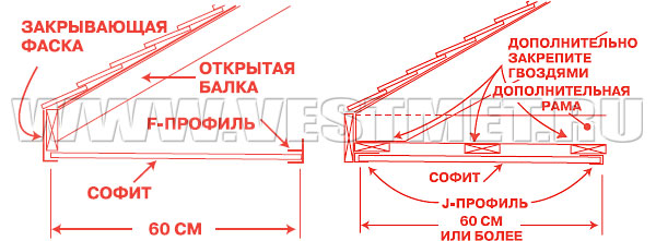 Открытые стропила