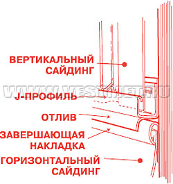 сайдинг вокруг двери входной двери. Смотреть фото сайдинг вокруг двери входной двери. Смотреть картинку сайдинг вокруг двери входной двери. Картинка про сайдинг вокруг двери входной двери. Фото сайдинг вокруг двери входной двери
