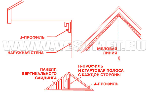 Установка вертикального сайдинга Миттен на фронтонах крыш