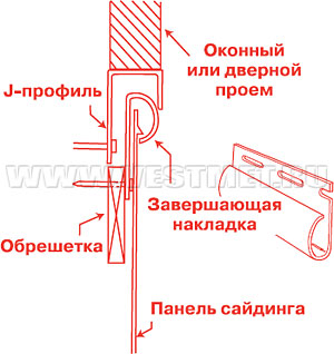 сайдинг вокруг двери входной двери. Смотреть фото сайдинг вокруг двери входной двери. Смотреть картинку сайдинг вокруг двери входной двери. Картинка про сайдинг вокруг двери входной двери. Фото сайдинг вокруг двери входной двери