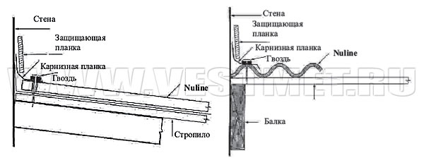 Примыкание кровельных листов Nuline