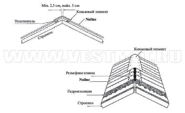 Установка конькового гребня