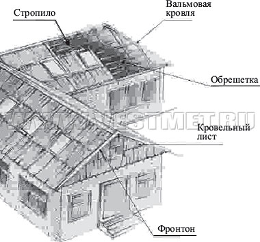 Монтаж еврошифера Nuline