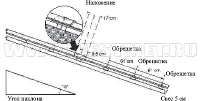 Завершение установки листов первого ряда