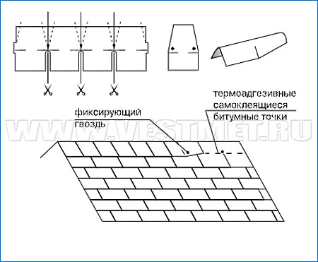 Монтаж коньковых элементов Тегола