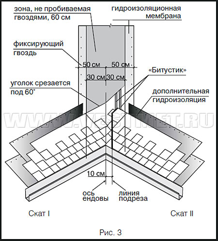 Ендова