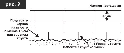 Установка обрешетки