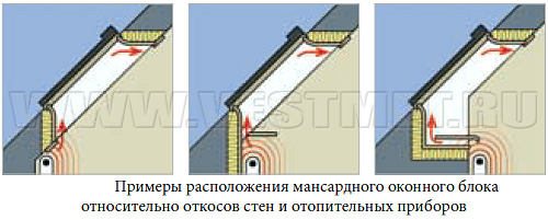 Примеры расположения мансардного оконного блока