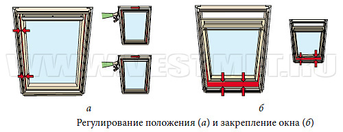 Регулирование положения (а) и закрепление окна (б)