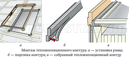 Монтаж теплоизоляционного контура